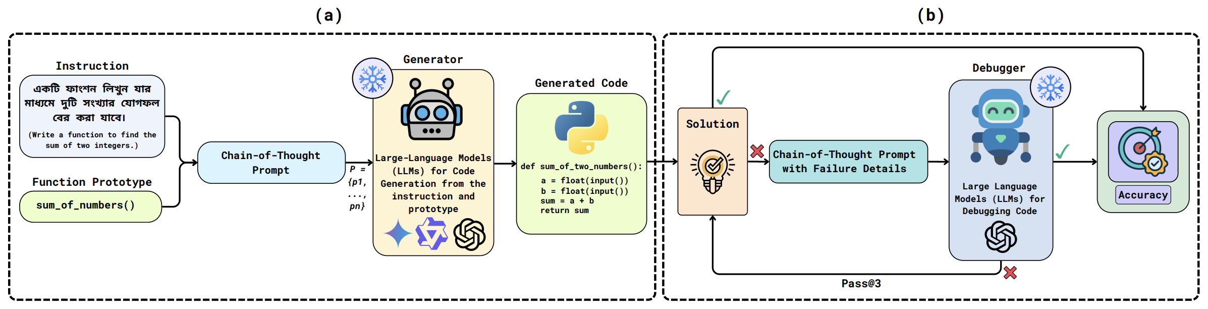 CodeMist framework for Bangla instruction-to-code generation