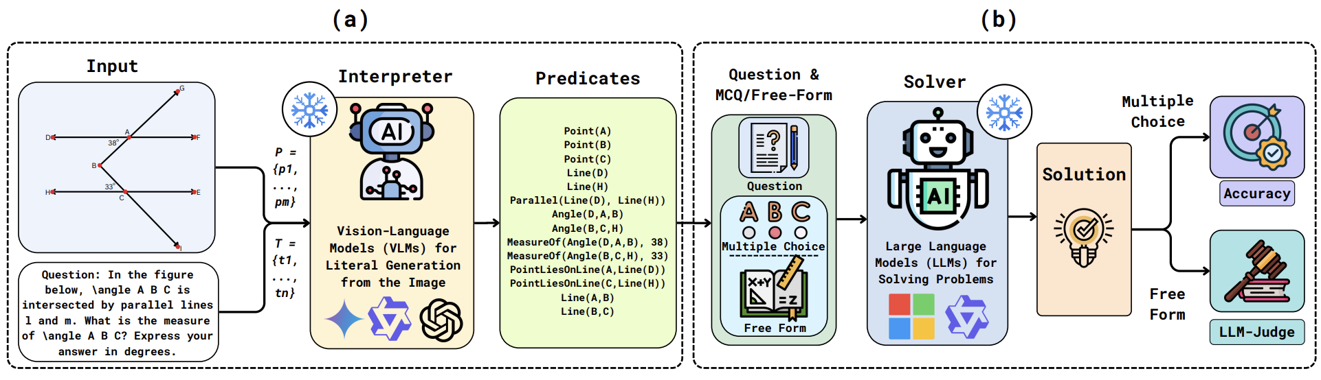 Interpreter-solver agentic framework for diagram-grounded geometry problem solving